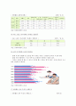 노인 생활체육의 개요, 실태, 노인 생활체육의 활성화 방안 7페이지