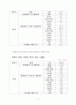 폐기물 처리 계획 9페이지