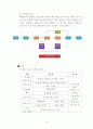 폐기물 처리 계획 18페이지