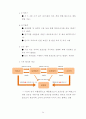 폐기물 처리 계획 34페이지