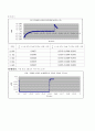 RLC회로 10페이지