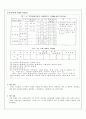 용접설계 및 시공 23페이지