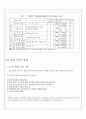 용접설계 및 시공 24페이지