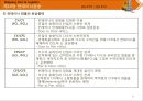 해운항만물류론 73페이지