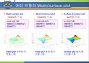 MATLAB 매트랩 12페이지