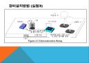 정전기실험.ppt 12페이지