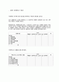 SAS REPORT (교통약자의 이동편의 증진) - 본 연구는 장애인들과 노인들이 느끼는 교통이용실태현황을 파악한 설문자료를 바탕으로 자료 분석을 실행하겠다.  3페이지