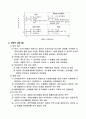 경영학 개론(경영학의 이해) 24페이지