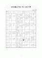 초등독서 목록(1-6학년) 7페이지