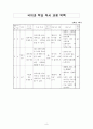 초등독서 목록(1-6학년) 9페이지