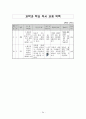 초등독서 목록(1-6학년) 34페이지