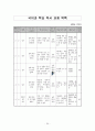 초등독서 목록(1-6학년) 35페이지