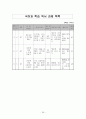 초등독서 목록(1-6학년) 36페이지