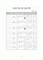 초등독서 목록(1-6학년) 45페이지