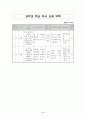 초등독서 목록(1-6학년) 48페이지