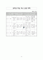 초등독서 목록(1-6학년) 52페이지