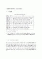 SM엔터테인먼트 마케팅 전략분석과 SM엔터테인먼트 앞으로의 경영전략제안 2페이지