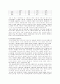 복지국가의 위기와 대응  5페이지