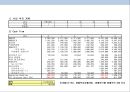 북한음식 전문점 프렌차이즈 사업계획서 33페이지