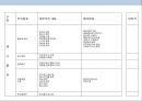 북한음식 전문점 프렌차이즈 사업계획서 39페이지