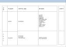 북한음식 전문점 프렌차이즈 사업계획서 40페이지