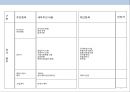 북한음식 전문점 프렌차이즈 사업계획서 41페이지