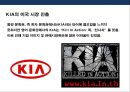 브랜드 마케팅 실패사례 및 분석 25페이지