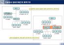 건설 프로그램 관리 29페이지