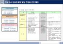 건설 프로그램 관리 30페이지