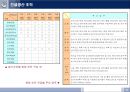 건설 프로그램 관리 53페이지
