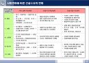 건설 프로그램 관리 56페이지