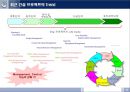 건설 프로그램 관리 57페이지