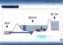 경인운하 3페이지
