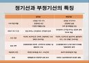 무역실무-국제운송 7페이지