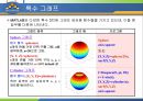 MATLAB 매트랩 14페이지