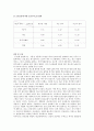 실험 식물성 색소의 색과 텍스춰 변화 4페이지