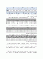 자폐성 장애의 발생원인과 예방대책 4페이지
