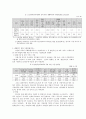 2012년 현재 우리지역에 거주하는 외국인 집단 중 현황과 어려움과 서비스 지원 2페이지