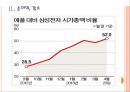 [애플분석]애플의 수익감소와 판매부진에 따른 영향 PPT자료 7페이지