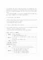 영유아의 구어, 문해, 내러티브 발달을 위한 가정 및 지역사회 자원 이용의 예를 구어, 문해, 내러티브 발달별로 3가지 이상 조사하고 그 중 하나를 실시하여 보고서를 작성 4페이지