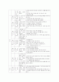 관심있는 대상을 선정하여 집단 프로그램 짜기 _ 강점관점 부모교육프로그램 4페이지