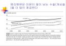 민간의료보험과 영리병원 -비판적 시각에서.ppt 34페이지