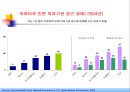 민간의료보험과 영리병원 -비판적 시각에서.ppt 39페이지