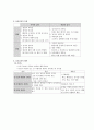 심리평가 2페이지