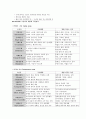 심리평가 4페이지