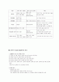 심리평가 7페이지