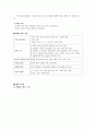 심리평가 8페이지