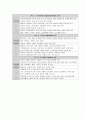 심리평가 11페이지
