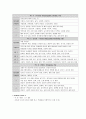 심리평가 12페이지
