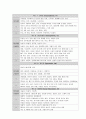 심리평가 13페이지